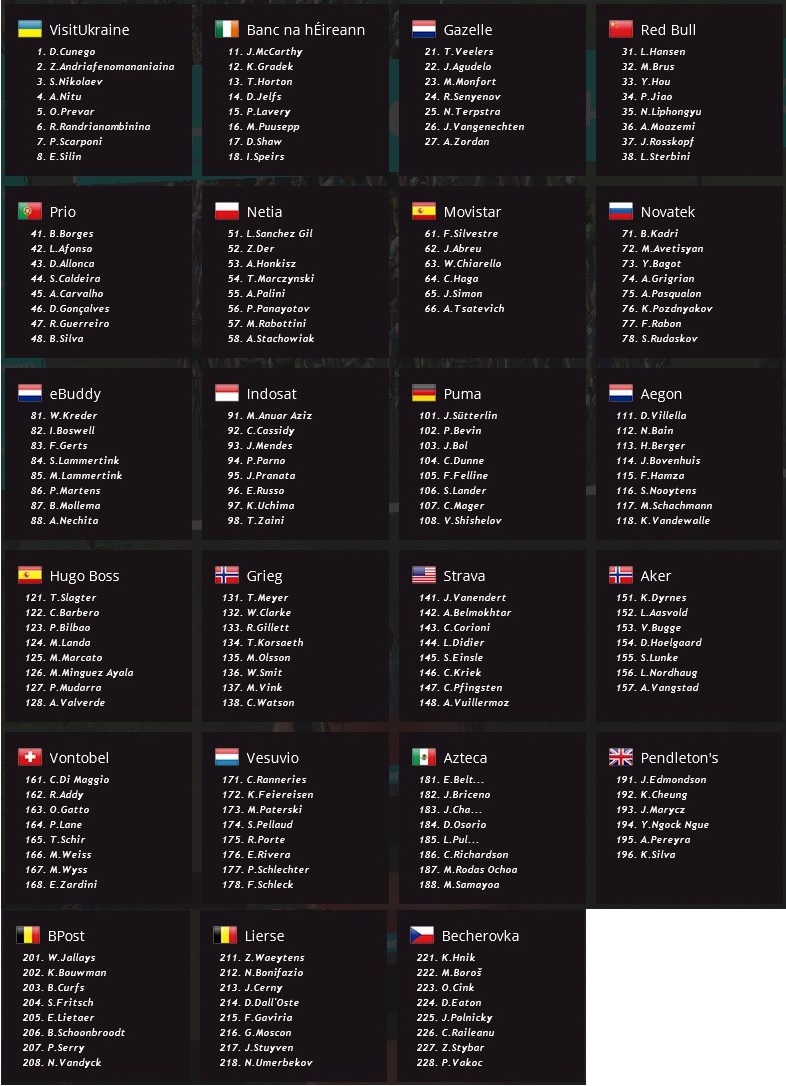 pcmdaily.com/images/mg/2016/Races/PCT/Czech/Startlist.jpg