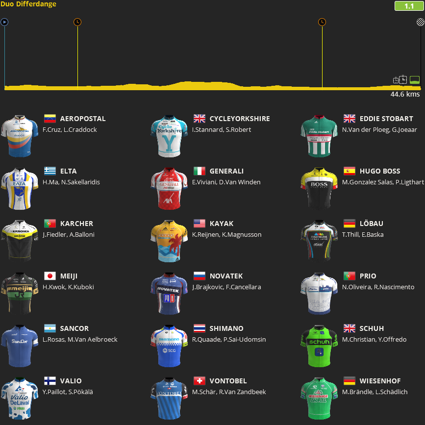 pcmdaily.com/images/mg/2016/Races/PCT/DuoDifferdange/duodifferdange01.png