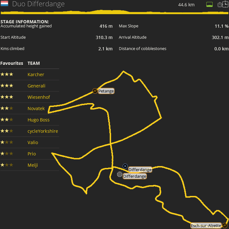 pcmdaily.com/images/mg/2016/Races/PCT/DuoDifferdange/duodifferdange02.png