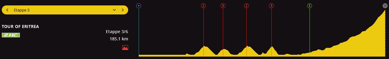 pcmdaily.com/images/mg/2016/Races/PCT/Eritrea/mg2016_eritrea_03_PCM0001.jpg