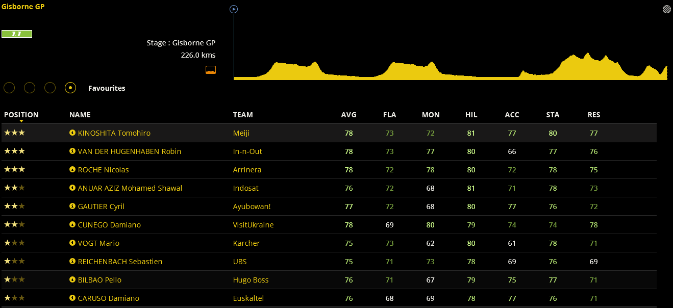 pcmdaily.com/images/mg/2016/Races/PCT/Gisborne/1.png