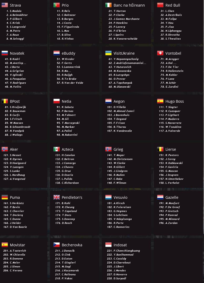 pcmdaily.com/images/mg/2016/Races/PCT/Portugal/mg2016_portugal_startlist.jpg