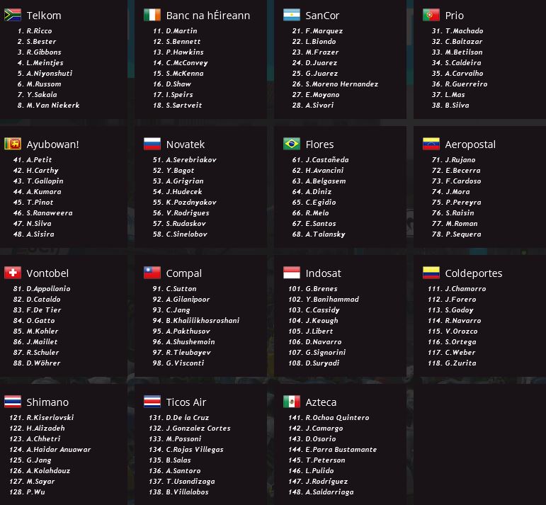 pcmdaily.com/images/mg/2016/Races/PCT/Tachira/mg16_tachira_startlist.jpg