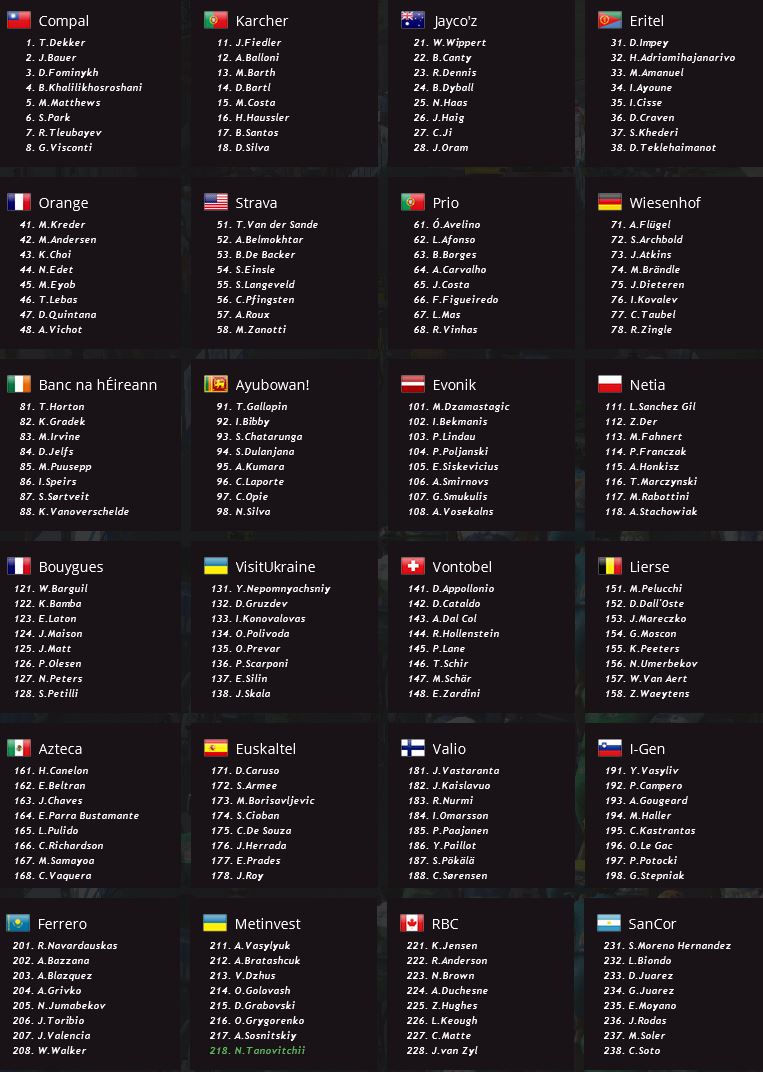 pcmdaily.com/images/mg/2016/Races/PCT/Ukraine/mg2016_ukraine_startlist.jpg