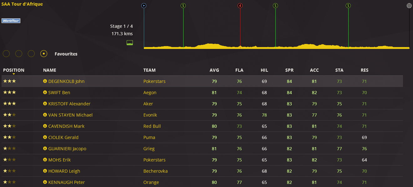 pcmdaily.com/images/mg/2016/Races/PT/Afrique/1.png