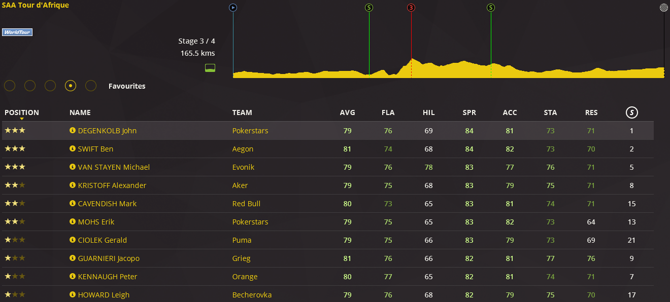 pcmdaily.com/images/mg/2016/Races/PT/Afrique/3.png