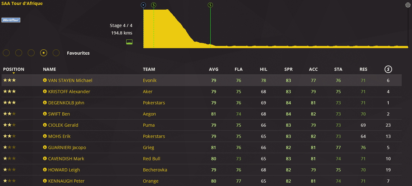 pcmdaily.com/images/mg/2016/Races/PT/Afrique/4.png