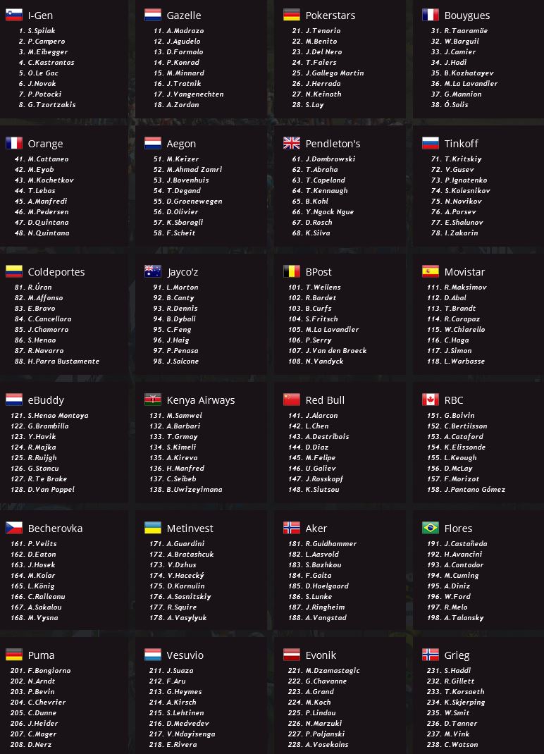 pcmdaily.com/images/mg/2016/Races/PT/Colombia/mg2016_colombia_startlist.jpg