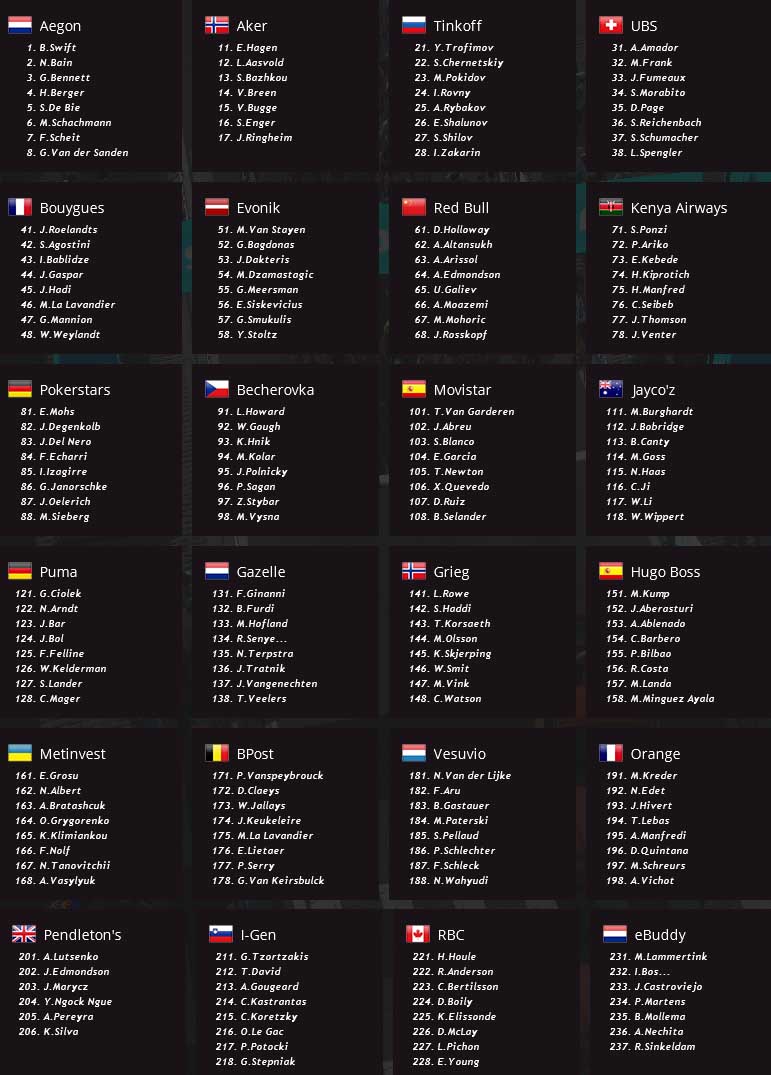 pcmdaily.com/images/mg/2016/Races/PT/Deutschland/startlist.jpg