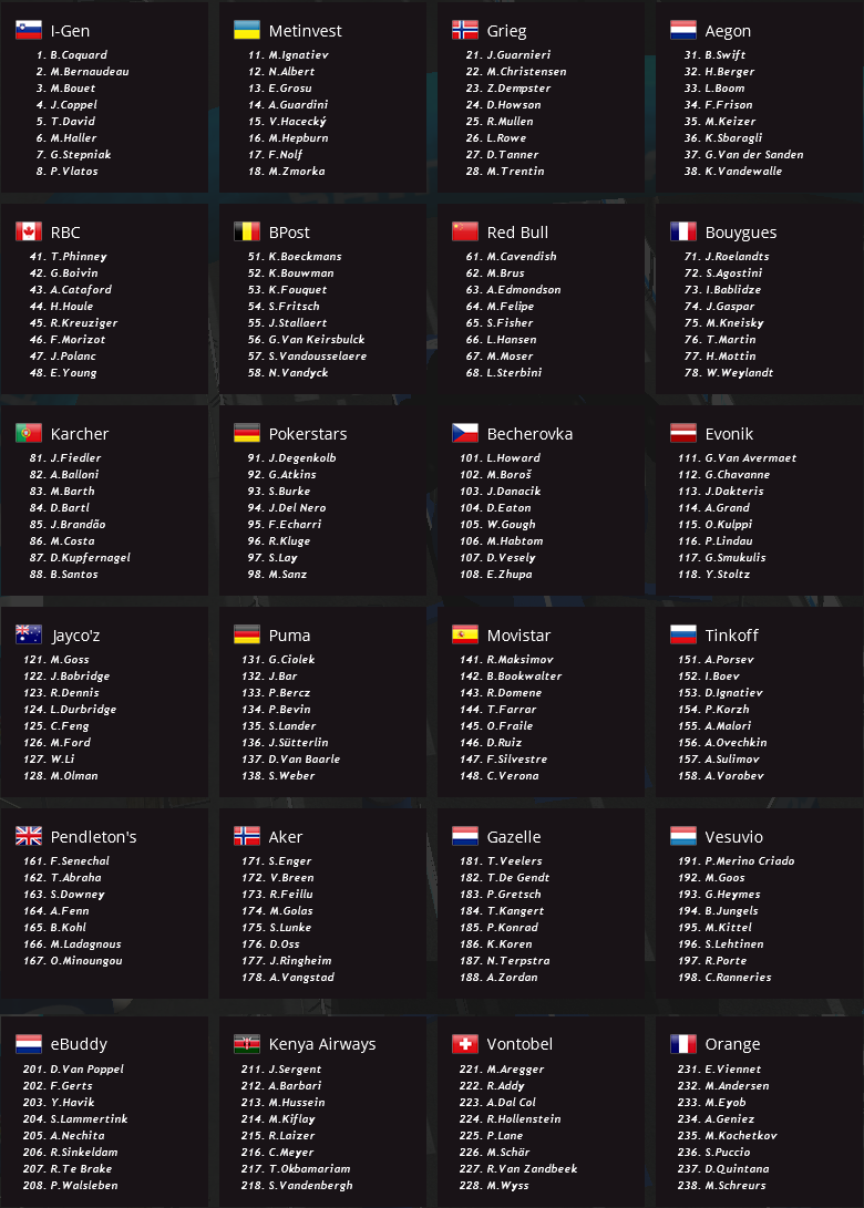 pcmdaily.com/images/mg/2016/Races/PT/Praha/Startlist.png