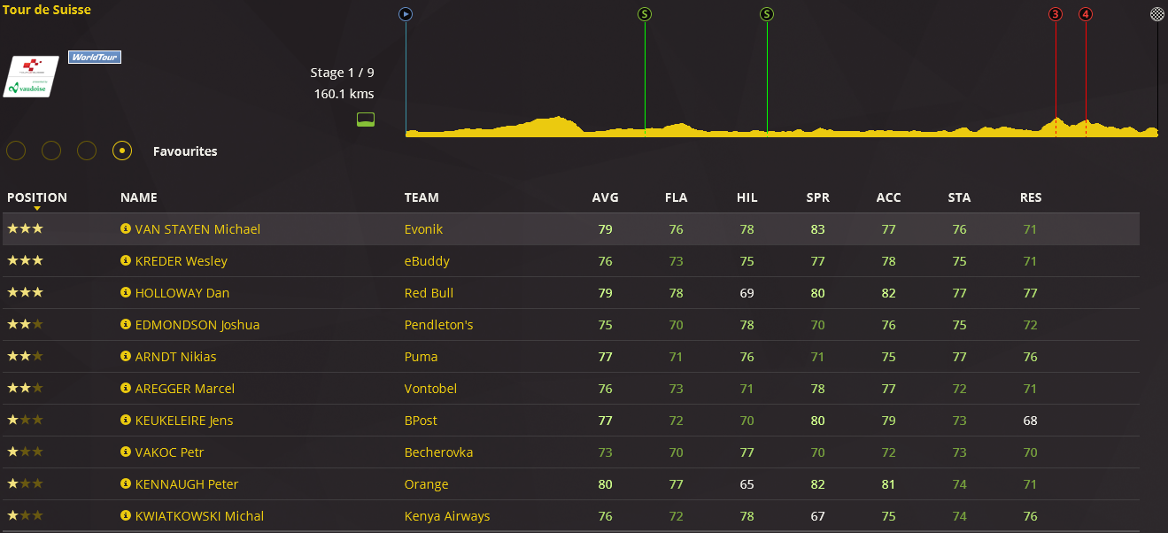 pcmdaily.com/images/mg/2016/Races/PT/Suisse/1.png