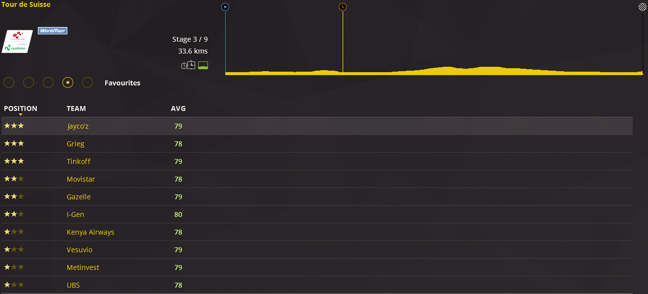 pcmdaily.com/images/mg/2016/Races/PT/Suisse/3.png