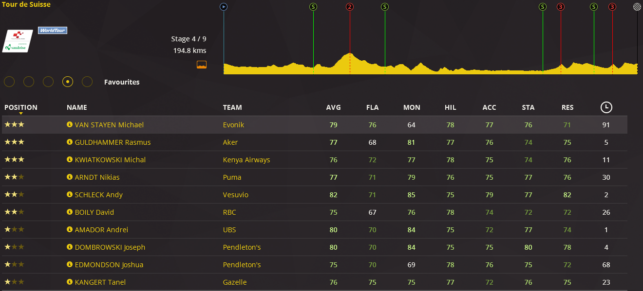 pcmdaily.com/images/mg/2016/Races/PT/Suisse/4.png