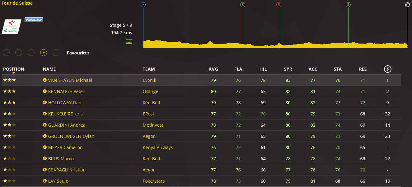 pcmdaily.com/images/mg/2016/Races/PT/Suisse/5.png