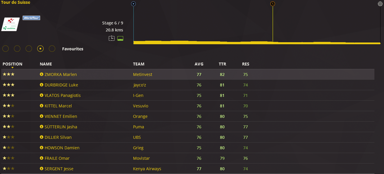 pcmdaily.com/images/mg/2016/Races/PT/Suisse/6.png