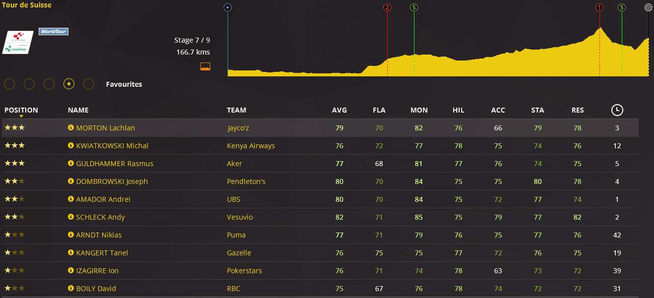 pcmdaily.com/images/mg/2016/Races/PT/Suisse/7.png