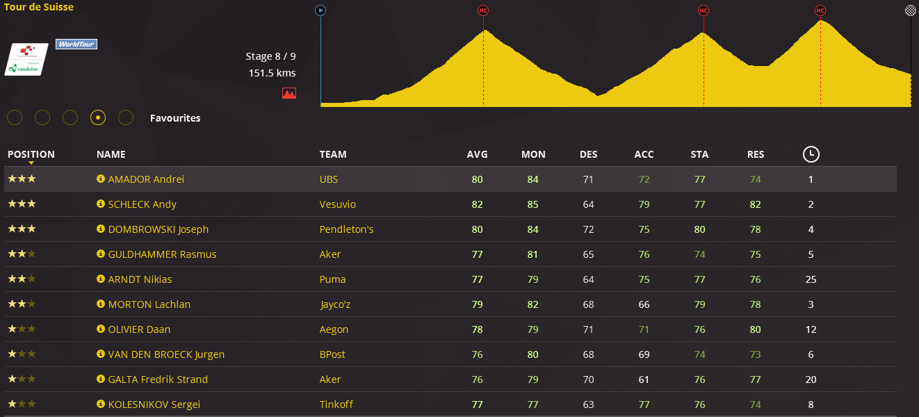 pcmdaily.com/images/mg/2016/Races/PT/Suisse/8.png