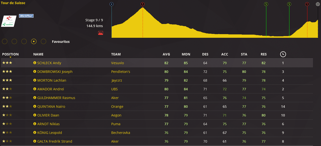 pcmdaily.com/images/mg/2016/Races/PT/Suisse/9.png