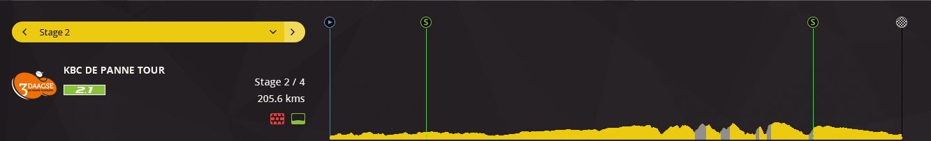 pcmdaily.com/images/mg/2017/Races/C1/De%20Panne/DPS2%201.jpg