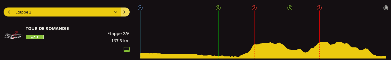 pcmdaily.com/images/mg/2017/Races/C1/romandie/MG17_romandie_2_000.png