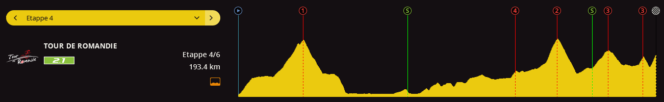 pcmdaily.com/images/mg/2017/Races/C1/romandie/MG17_romandie_4_000.png