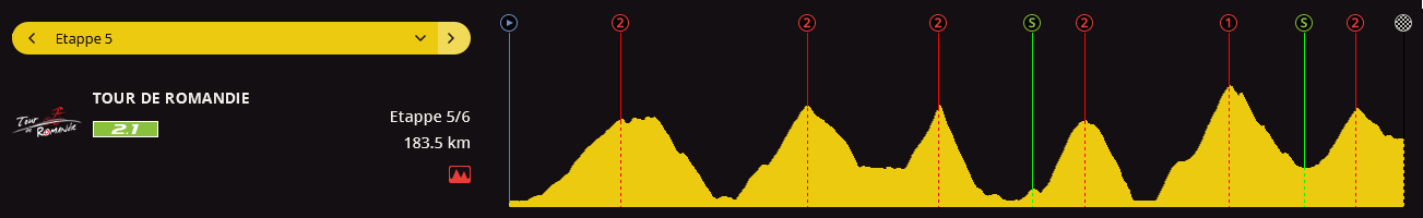 pcmdaily.com/images/mg/2017/Races/C1/romandie/MG17_romandie_5_000.png