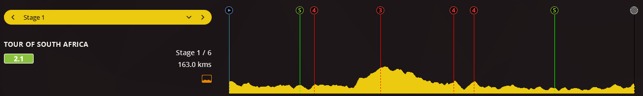 pcmdaily.com/images/mg/2017/Races/C1/tosa/MG17_tosa_1_000.png