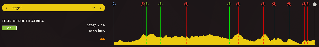 pcmdaily.com/images/mg/2017/Races/C1/tosa/MG17_tosa_2_000.png