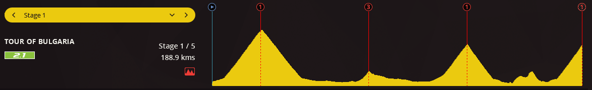 pcmdaily.com/images/mg/2017/Races/C2/bulgaria/MG17_bulgaria_1_000.png