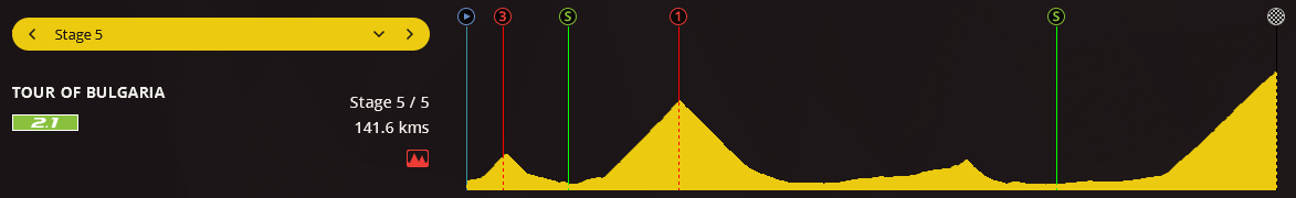 pcmdaily.com/images/mg/2017/Races/C2/bulgaria/MG17_bulgaria_5_000.png