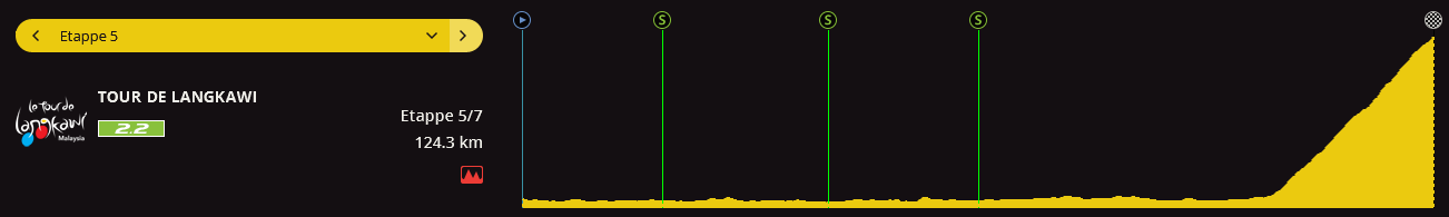 pcmdaily.com/images/mg/2017/Races/C2/langkawi/MG17_langkawi_5_000.png