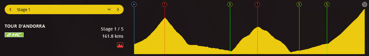 pcmdaily.com/images/mg/2017/Races/C2HC/andorra/MG17_andorra_1_000.png