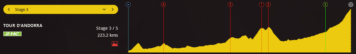 pcmdaily.com/images/mg/2017/Races/C2HC/andorra/MG17_andorra_3_000.png