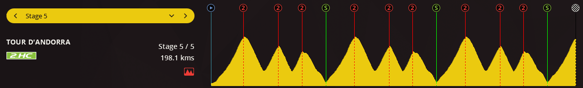 pcmdaily.com/images/mg/2017/Races/C2HC/andorra/MG17_andorra_5_000.png