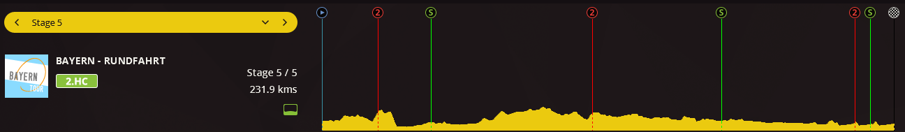 pcmdaily.com/images/mg/2017/Races/C2HC/bayern/MG17_bayern_5_000.png