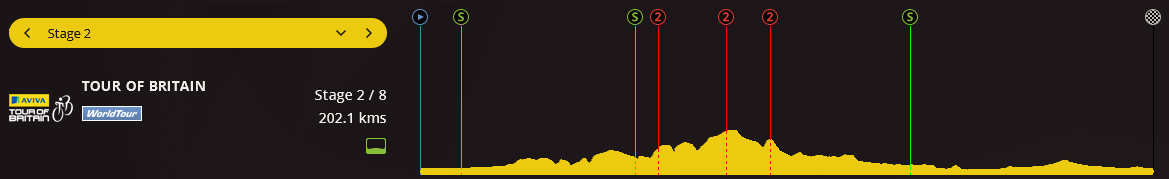 pcmdaily.com/images/mg/2017/Races/C2HC/britain/MG17_britain_2_000.png