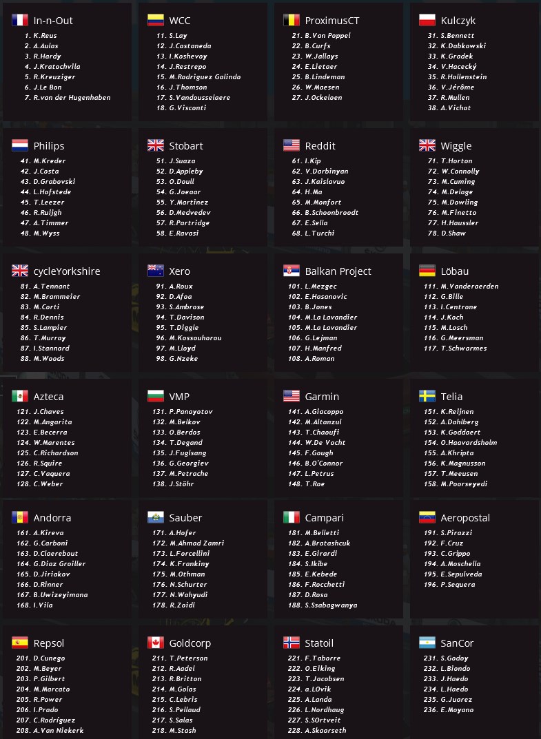 pcmdaily.com/images/mg/2017/Races/C2HC/britain/MG17_britain_startlist.jpg