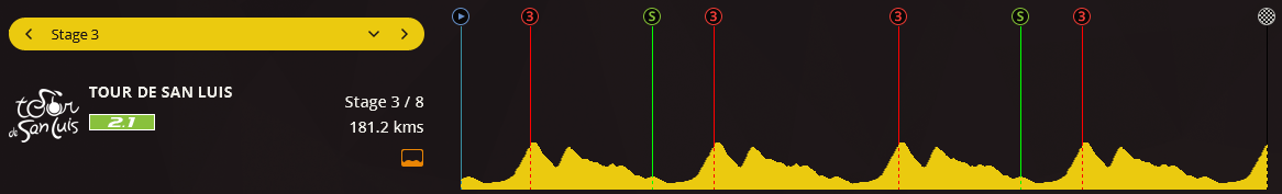 pcmdaily.com/images/mg/2017/Races/C2HC/sanluis/MG17_sanluis_3_000.png