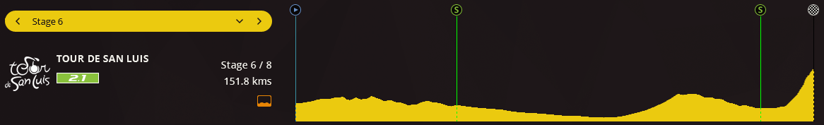 pcmdaily.com/images/mg/2017/Races/C2HC/sanluis/MG17_sanluis_6_000.png