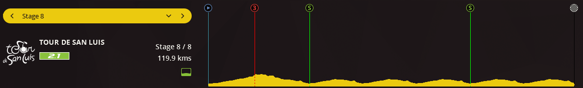 pcmdaily.com/images/mg/2017/Races/C2HC/sanluis/MG17_sanluis_8_000.png