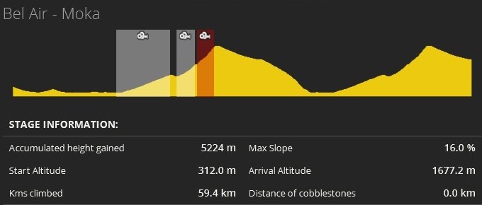 pcmdaily.com/images/mg/2017/Races/CC/Profiles/AfricaRR.jpg