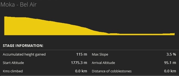 pcmdaily.com/images/mg/2017/Races/CC/Profiles/AfricaTT.jpg