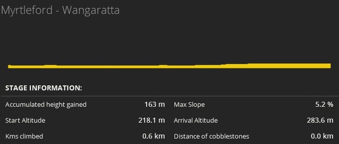 pcmdaily.com/images/mg/2017/Races/CC/Profiles/OceaniaTT.jpg