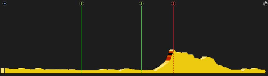 pcmdaily.com/images/mg/2017/Races/GTM/Vuelta/Stage11/00profile.jpg