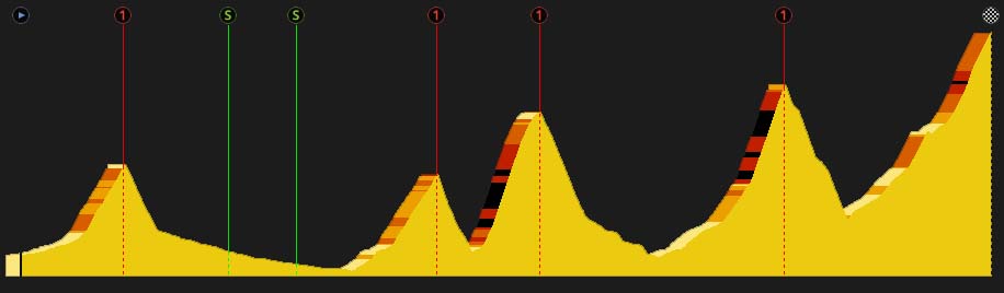 pcmdaily.com/images/mg/2017/Races/GTM/Vuelta/Stage19/00prof.jpg