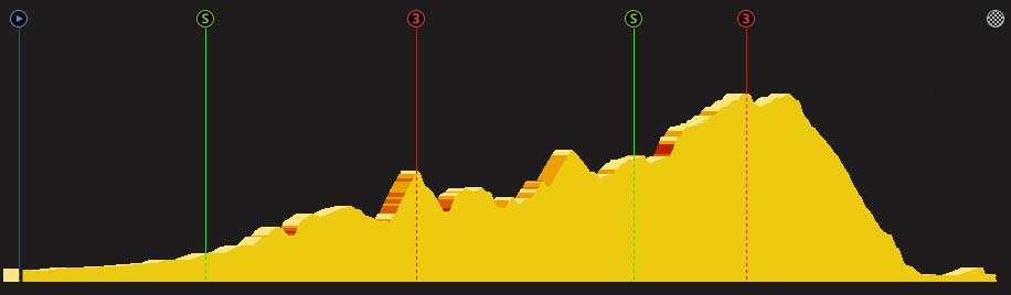 pcmdaily.com/images/mg/2017/Races/GTM/Vuelta/Stage2/Profile.jpg