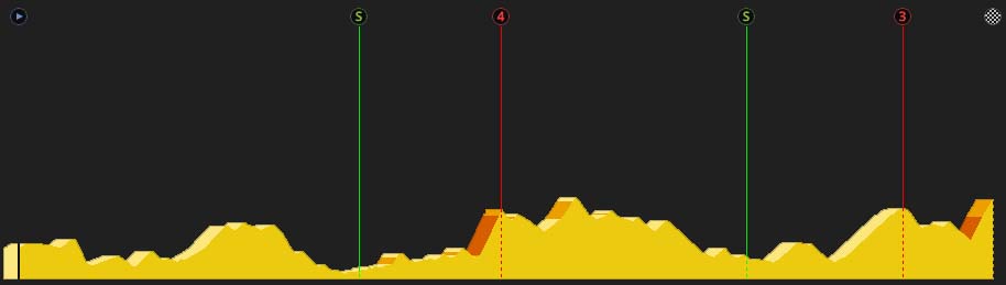 pcmdaily.com/images/mg/2017/Races/GTM/Vuelta/Stage3/profile.jpg