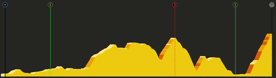 pcmdaily.com/images/mg/2017/Races/GTM/Vuelta/Stage4/Profile.jpg