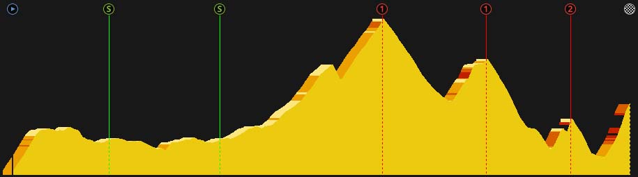 pcmdaily.com/images/mg/2017/Races/GTM/Vuelta/Stage5/profiles.jpg