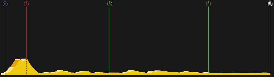 pcmdaily.com/images/mg/2017/Races/GTM/Vuelta/Stage6/Profile.jpg